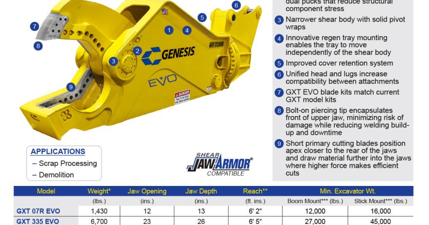 Genesis GXT EVO spec sheet image