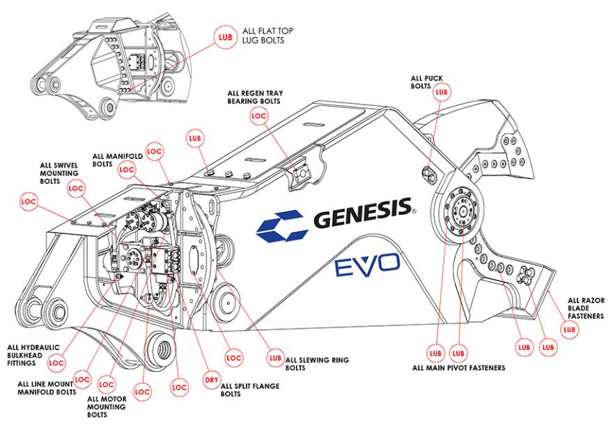 GXT EVO fastener location image